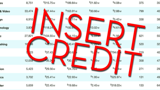 Games Still Getting More Money Than Anything Else on Kickstarter